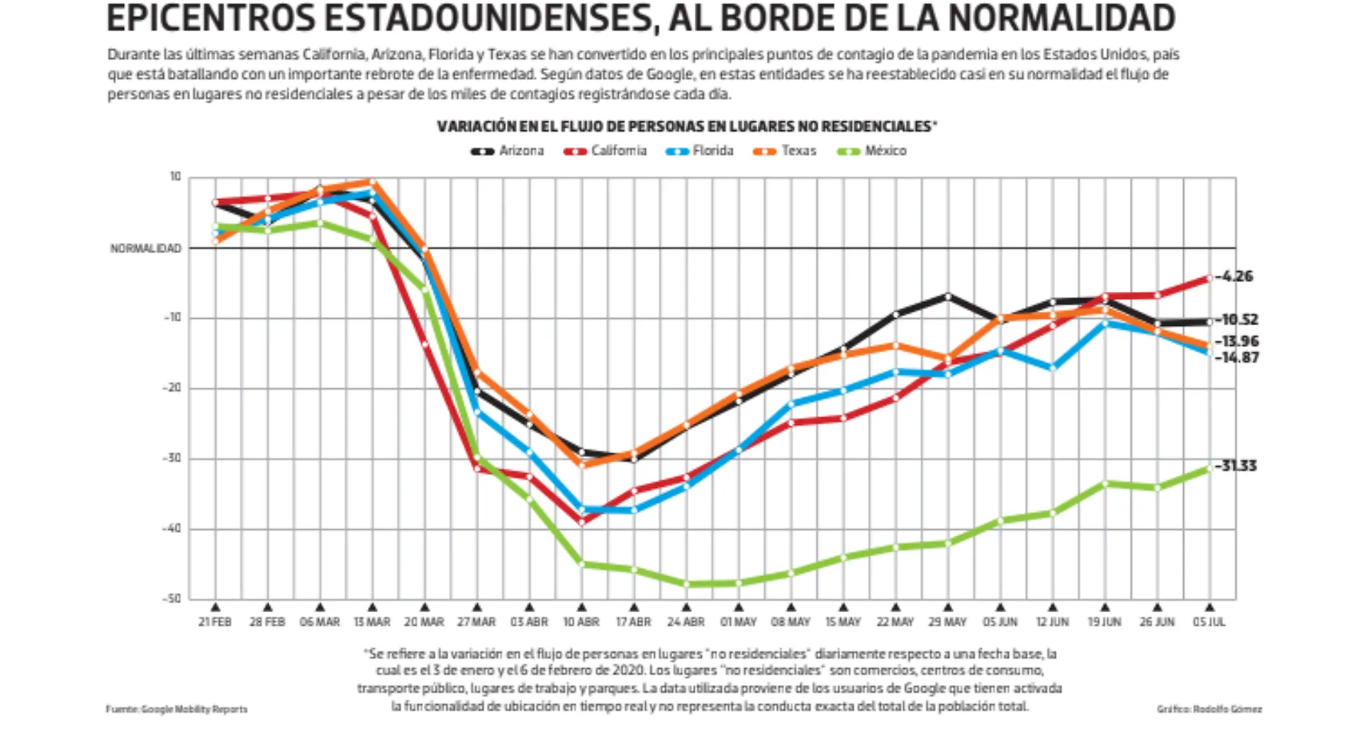 bajo observacion 13 julio